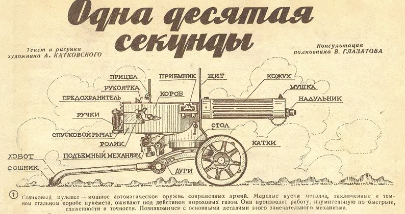 Пулемет максим размеры чертеж