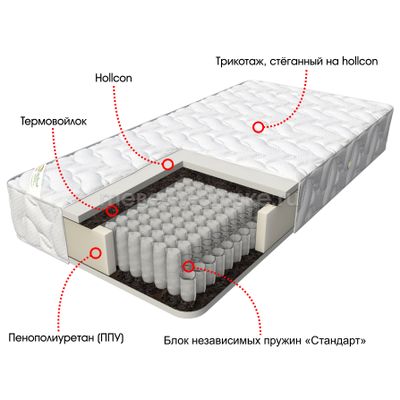 Матрас Гросс-М (1400)