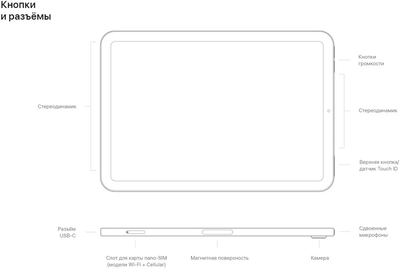 Apple iPad Mini 6 Wi-Fi 64GB EU Фиолетовый