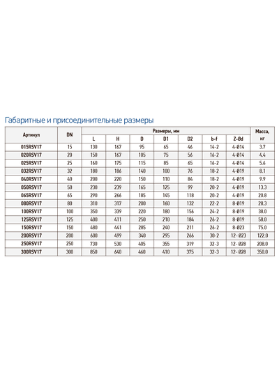 Вентиль запорный с сильфонным уплотнением RSV17 DN250 PN16