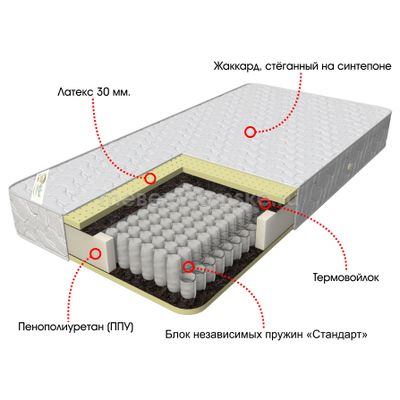 Матрас Латекс