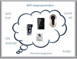 WiFi видеодомофон
