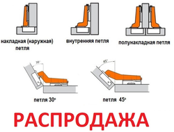 Мебельные петли с доводчиком  РАСПРОДАЖА