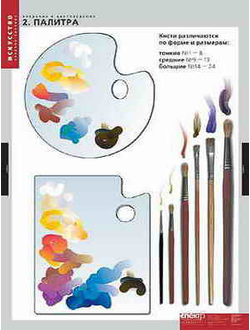 Таблицы демонстрационные "Введение в цветоведение"