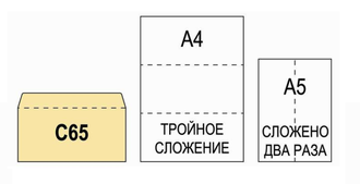 Конверт С65, 114х229, белый, декстрин, запечатка, 306