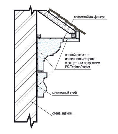 Lepninaplast панель стеновая ПСВ-6 угловая 155х155
