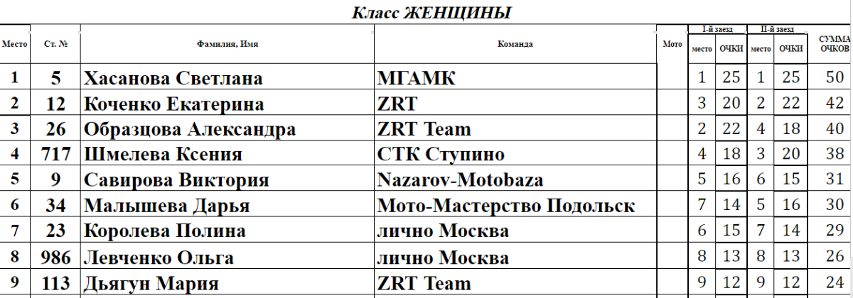 Чемпион россии расписание. Хотьково мотокросс 2022. Мотокросс Чехов. Мотокросс в Хотьково 2022 Результаты. Мотокросс Борисоглебск.