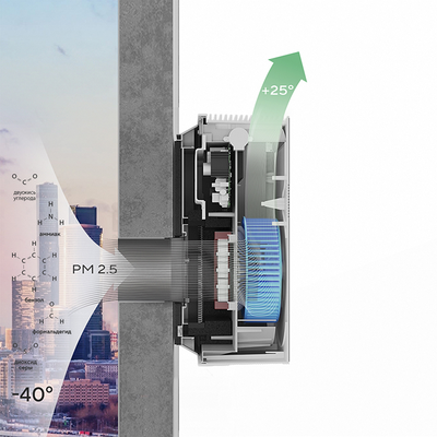 Очиститель воздуха приточный Ballu ONEAIR ASP - 100