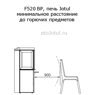 Установка печи Jotul F520 BP минимальное расстояние до мебели