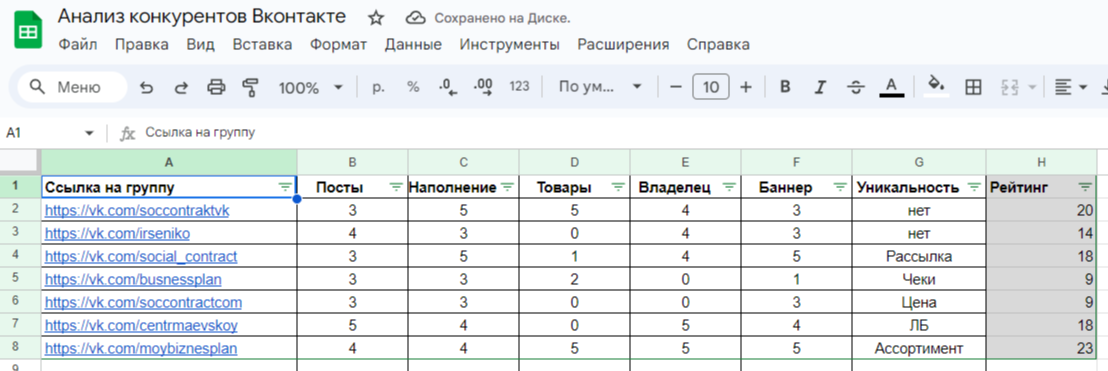 Анализ конкурентов