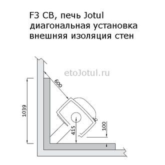 Установка печи Jotul F3 CB BBE диагонально в угол к негорючей изоляции, какие отступы