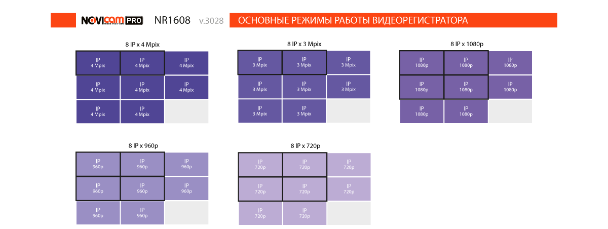 Режимы записи видеорегистратора NOVIcam PRO NR1608