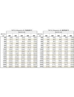 Стальные панельные радиаторы Kermi therm-x2 Тип 22 FKO боковое подключение