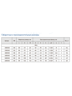Задвижка чугунная с обрезиненным клином RSV02 DN250 PN16