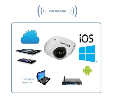 Hikvision. Уличная WiFI/LAN видеокамера  с DVR. FullHD 4Mp