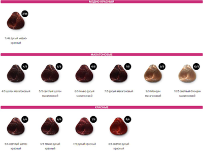 OLLIN Color стойкая крем-краска для волос перманентная 100 мл (Оллин Колор)