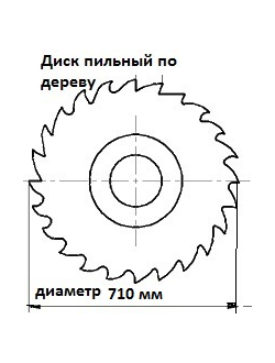 Дисковые пилы диаметром 710мм