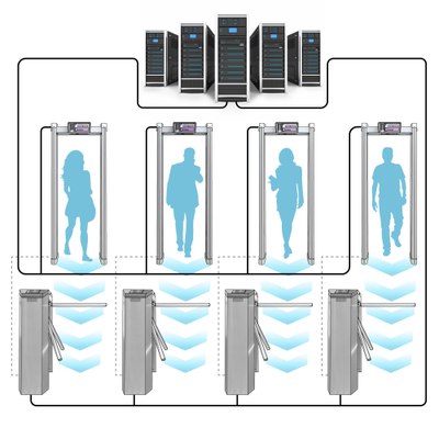 Трипод БЛОКПОСТ ТМБ 600