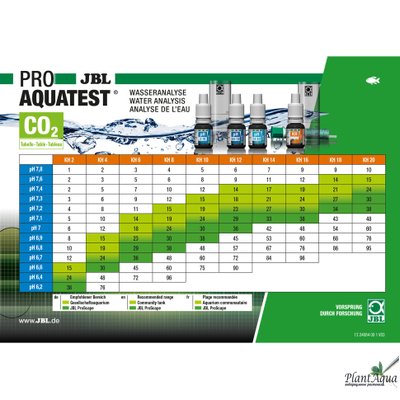 Набор из 5 тестов JBL Test Combi Set Plus Fe для измерения наиболее важных показателей воды в растительном аквариуме