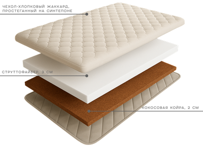 Наматрасник исправляющий неровности спального места Strut