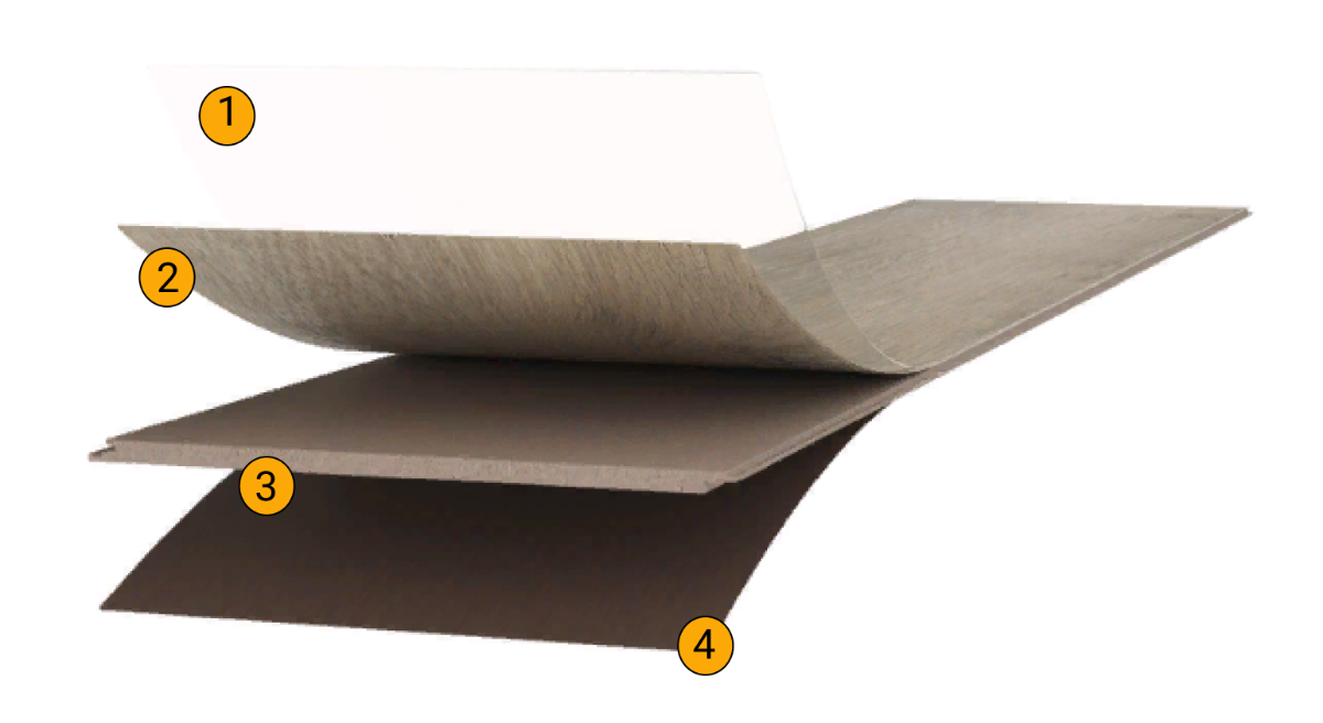 Состав ламината Meister Edition M6