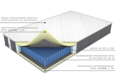 Матрас Премиум Релакс Lof, Фабрика матрасов Ортис