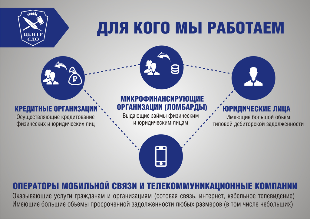 презентация услуг компании. презентация компании. слайд презентации о компании. услуги примеры в москве. презентация компании примеры.