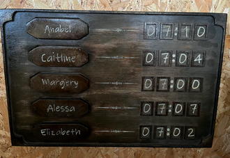 Panel for nameplates