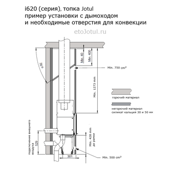 Установка топки Jotul i620 FRL с дымоходом и необходимые отверстия для конвекции