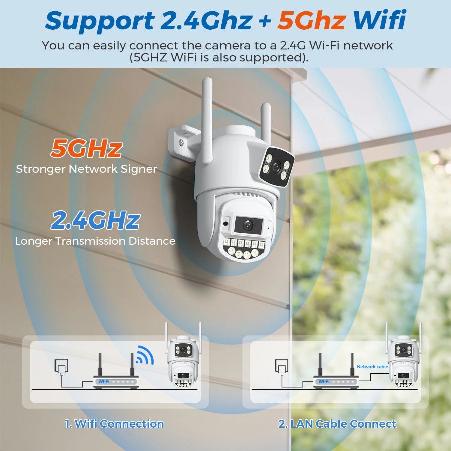 DE-WiFicam-02-5 уличная моторизированная WiFi (2,4 и 5 Ггц)/LAN охранная видеокамера с 2 объективами