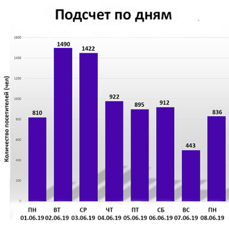 Smart Counter Память с передачей данных на карту памяти (MicroSD 2/4Гб в комплекте)