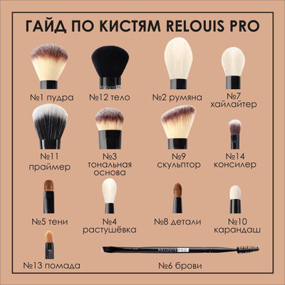 Кисть RELOUIS PRO Multifunctional Brush №7 малая