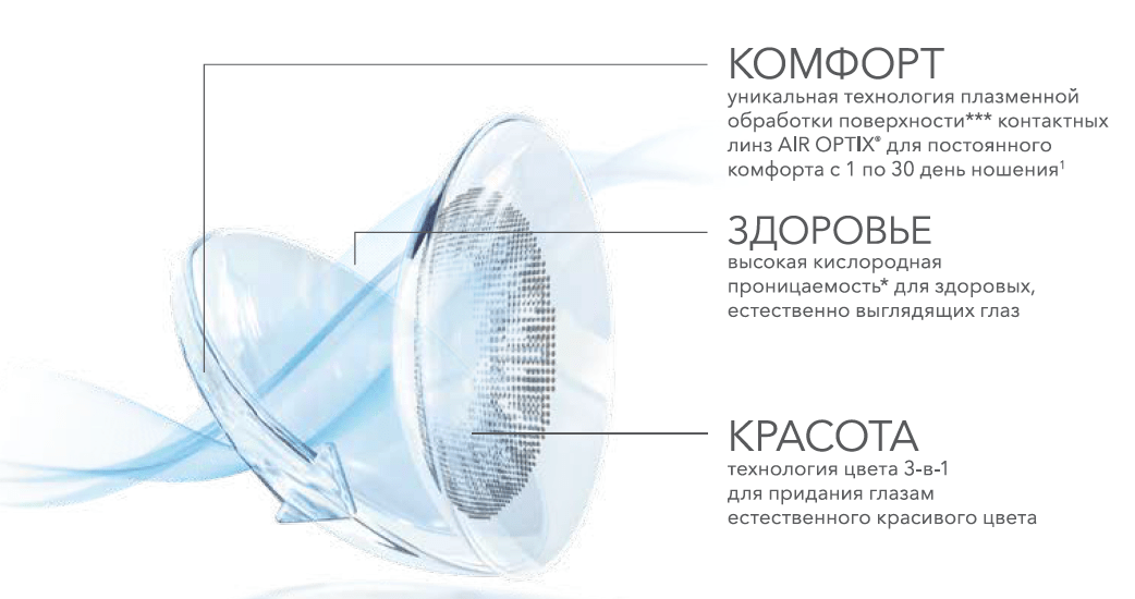 Купить контактные линзы Air Optix Colors (2 шт) в интернет-магазине в ...