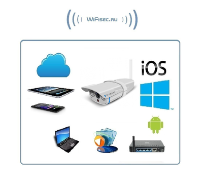 VStarcam. Уличная IP WiFi/LAN видеокамера с DVR, HD