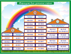 Формулы для устного счёта (фотобумага)