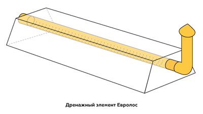 Дренажный элемент Евролос