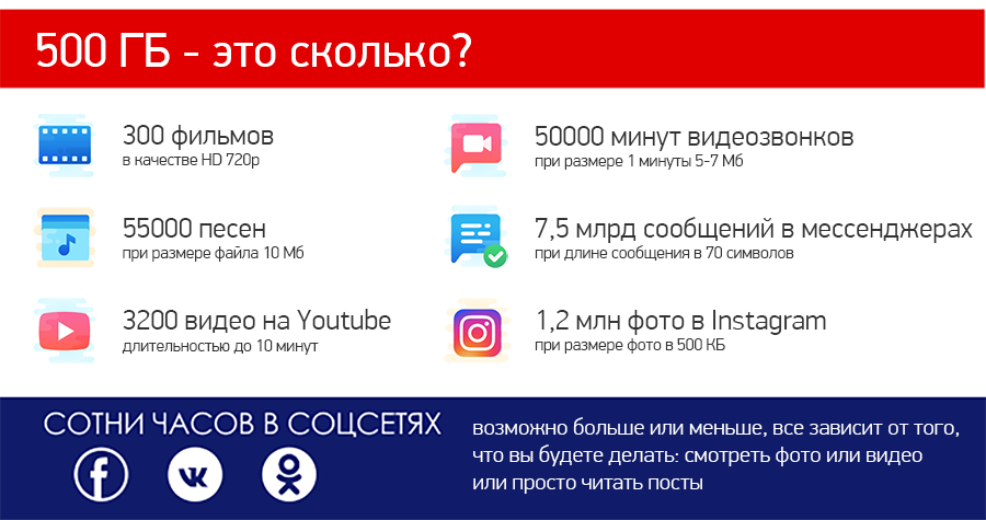 Авто настройки интернет теле2