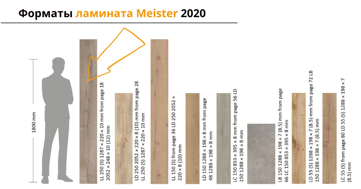 Форматы ламината Meister Форматы ламината Meister