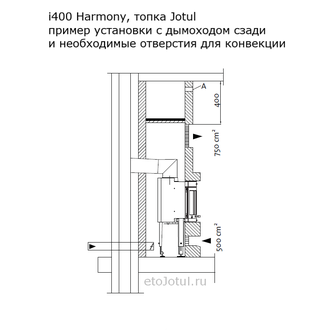 Установка топки Jotul i400 Harmony с дымоходом сзади и необходимые отверстия для конвекции