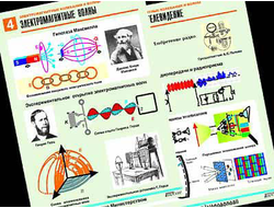 Комплект таблиц по физике "Электромагнитные колебания и волны" (6 табл.,формат А1, ламинир.)