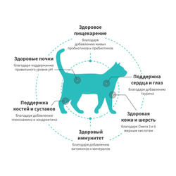 Grandorf Fresh для взрослых кошек с уткой и бататом, 400 г