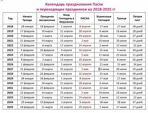 Календарь пасхи на года Православная мозайка - Православные праздники