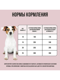 BOWL WOW (Боул Вау) корм сухой для собак средних пород Индейка, Рис, Яблоко, 2 кг