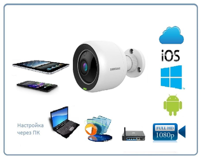 Samsung SmartCam, уличная IP WiFi/LAN видеокамера с DVR, Full HD 2 Mp