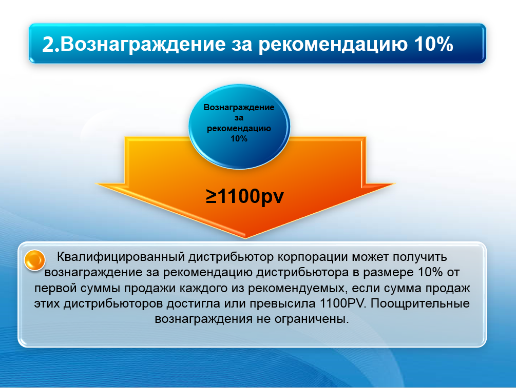 Рекомендация за вознаграждение. Рекомендация за вознаграждение. Платим за рекомендацию. Приведи друга на работу и получи деньги. Платим за рекомендацию.