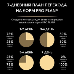 Pro Plan (Про План) Delicate Digestion сухой корм для взрослых кошек с чувствительным пищеварением с индейкой, 400+200 г