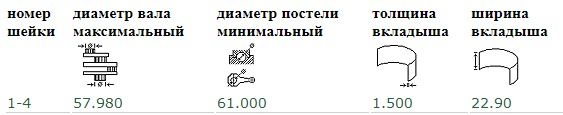 На рисунке указаны параметры вкладышей коматсу 0.25