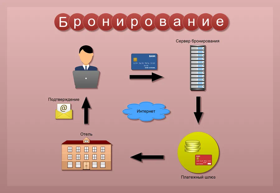 Онлайн бронирование