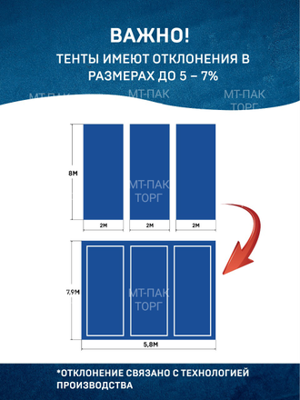 Тент Тарпаулин 10x12 м, 180 г/м2, шаг люверсов 0,5 м строительный защитный укрывной купить в Москве