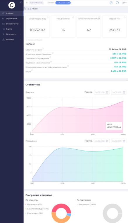 Результат работы программы лояльности на действующем предприятии кэшбэк сервис для бизнеса